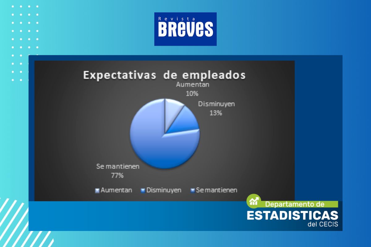 Caída del 5,19% en ventas minoristas de Río Cuarto: ¿qué sectores lideran la baja? - imagen 6